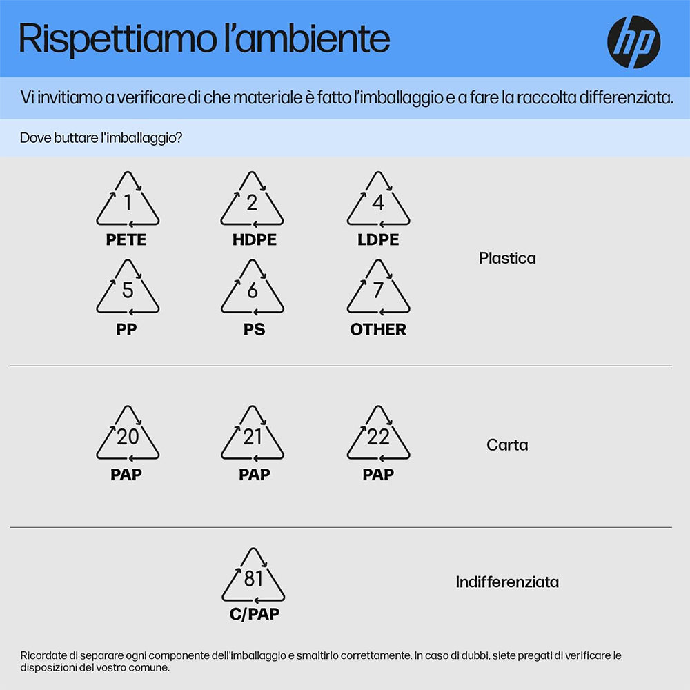 HP 255 G8 , Pc portatile notebook , Ryzen 5 5500U , Display 15,6" Full HD , Ram 16 Gb , SSD 500 Gb, Windows 11 Pro + Borsa In Omaggio - RIGENERATO